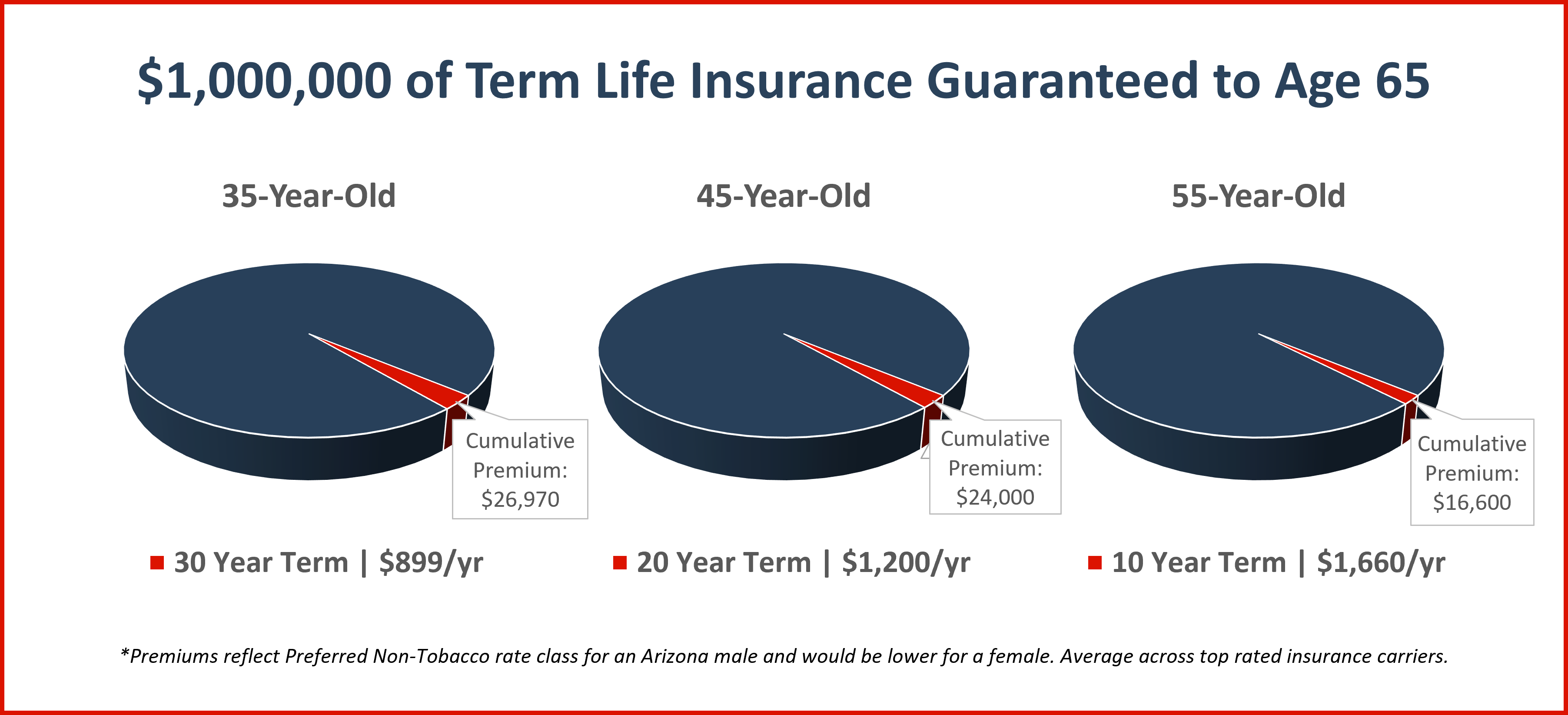 insuring-your-economic-value-with-term-life-insurance-risk-resource